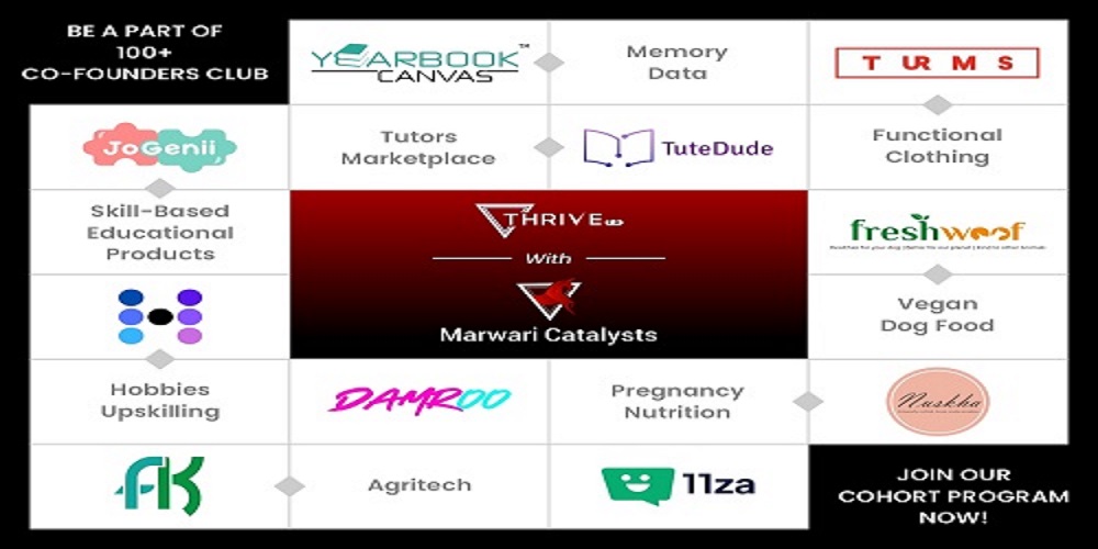 Marwari Catalysts' Portfolio Startups Raise USD 4 Million, Transforming Tier 2 and Tier 3 Startup Ecosystem