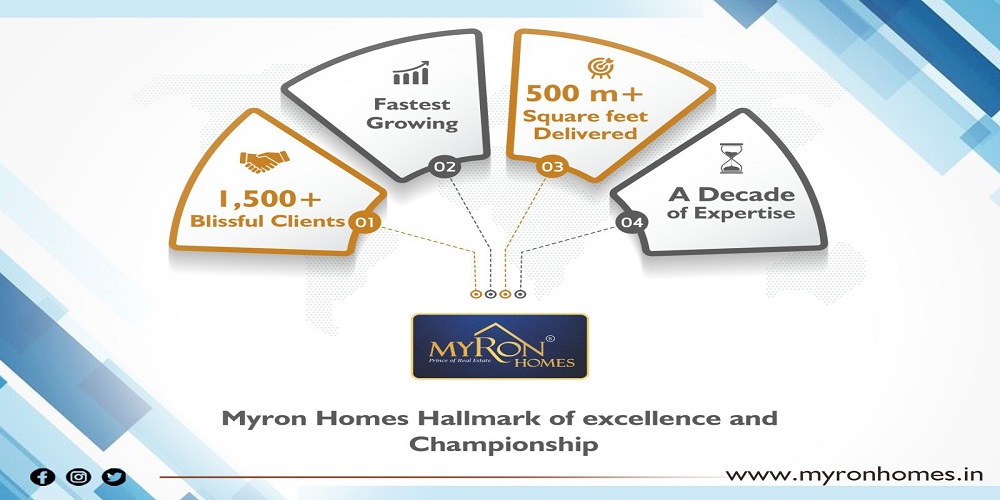  Myron Homes: The hallmark of excellence and championship