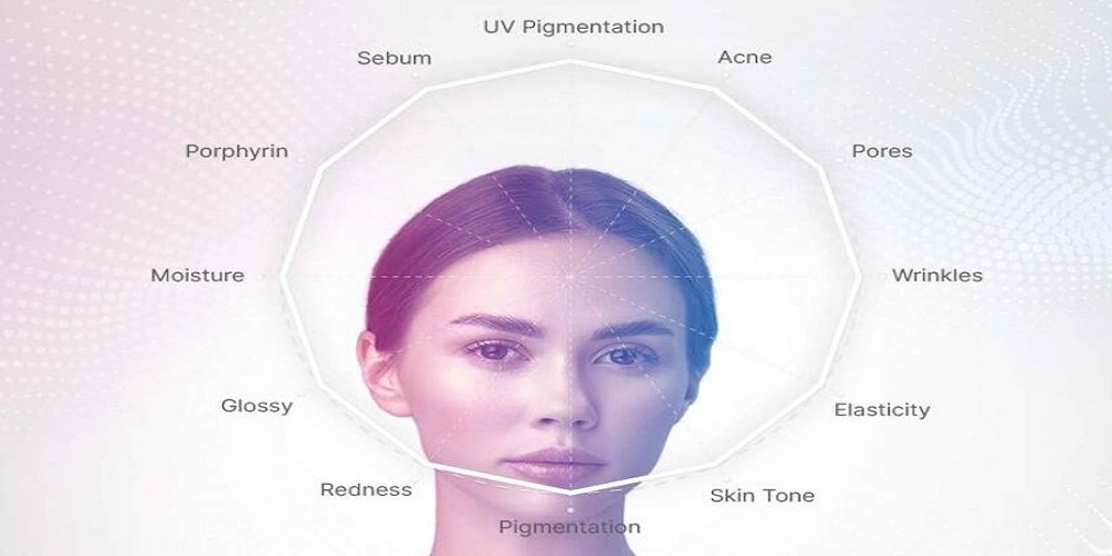 Transforming Skincare with Artificial Intelligence: Discover AI Skin Pro's Groundbreaking Solutions for Skin Clearing, Lightening, Tightening and More