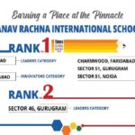 Times School Survey 2023 – Manav Rachna International Schools Recognized as Top Schools in Faridabad, Gurugram and Noida