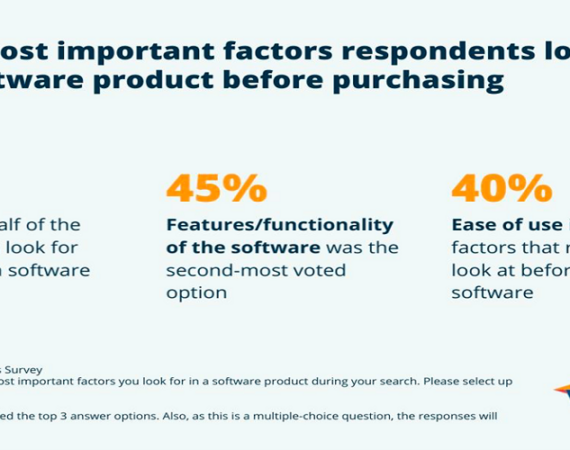 Survey Methodology