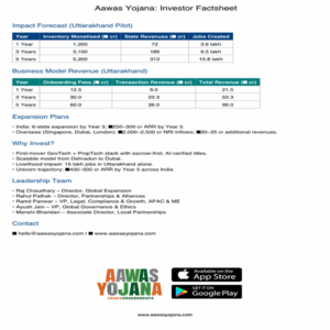 Aawas Yojana Urges CM Dhami to Unlock ₹5,200 Crore Urban Housing Inventory Through Tech-Enabled Rehabilitation