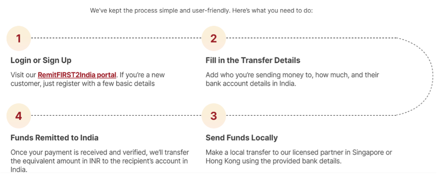 IDFC FIRST Bank Launches RemitFIRST2India – a New-Age Digital Platform for Seamless and Secure Money Transfers to India
