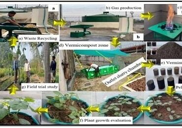 Integrated Zero-Waste Technology Framework at RGIPT