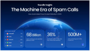 India Among World’s Most Spam-Affected Nations, Ranks Fifth Globally: Truecaller Report