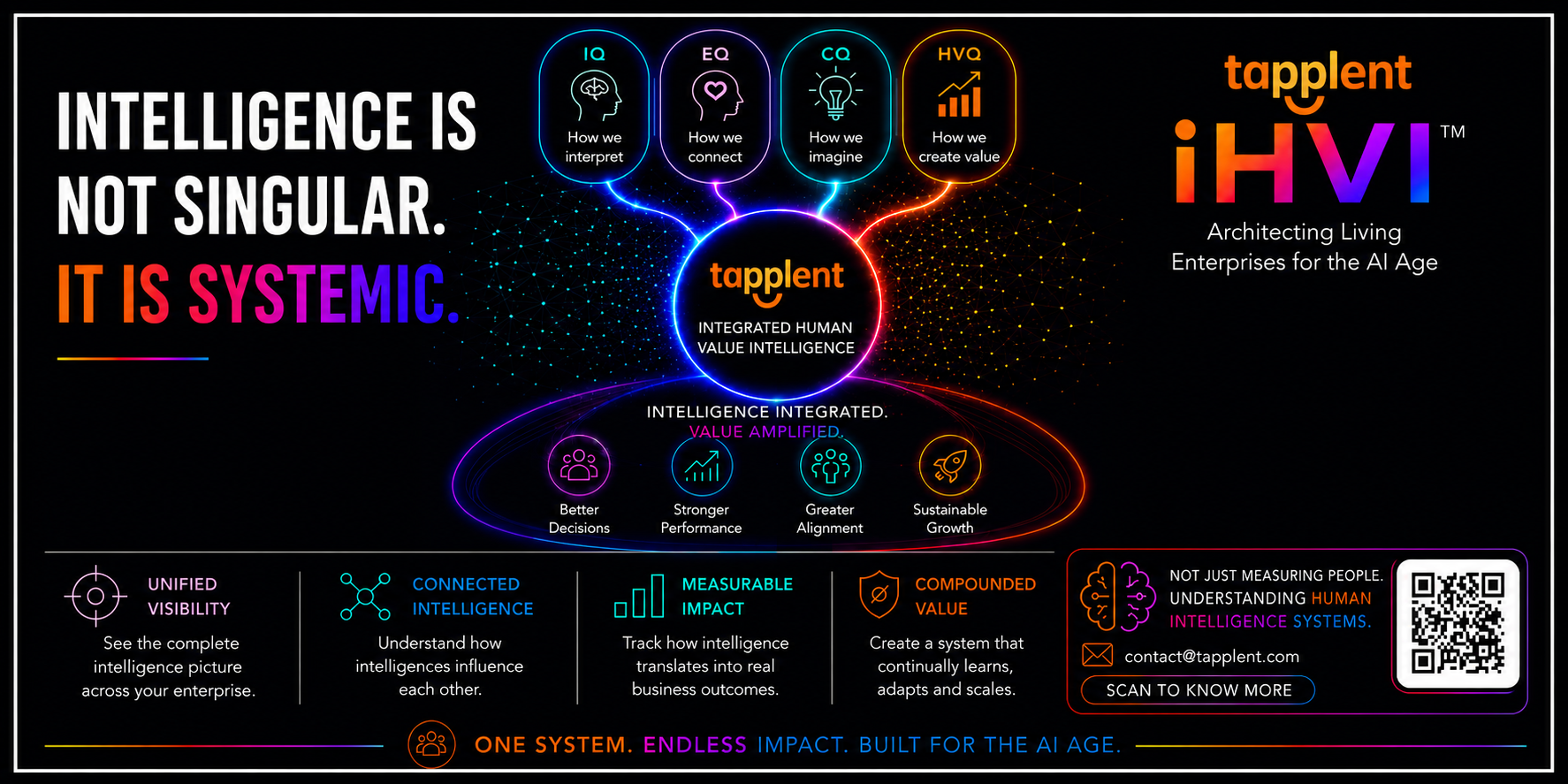 Tapplent Unveils iHVI – A New Enterprise Intelligence Layer for the AI Age